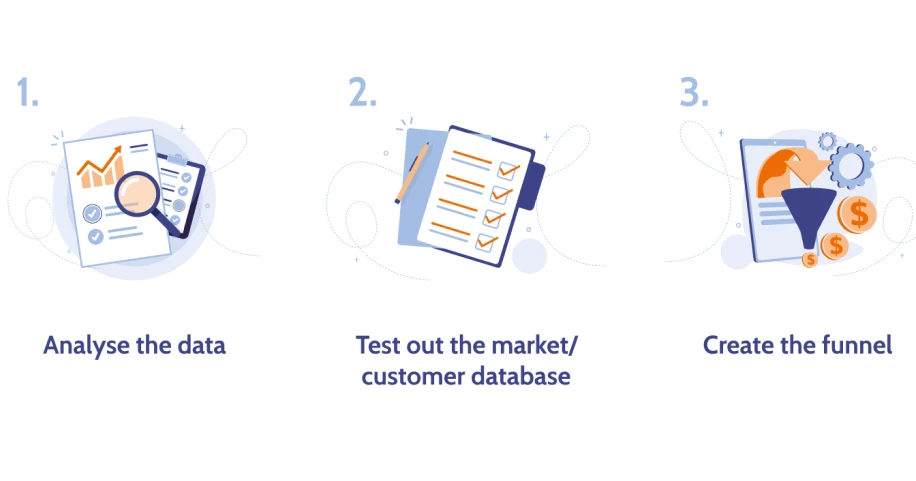 how-to-create-a-sales-funnel